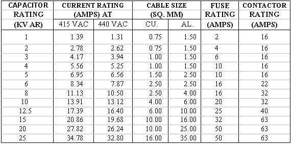 Tibcon Ac Capacitors Motor Run Capacitors Tibcon Slitting